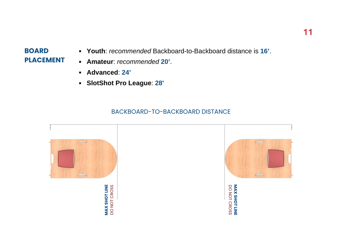 SlotShot board placement